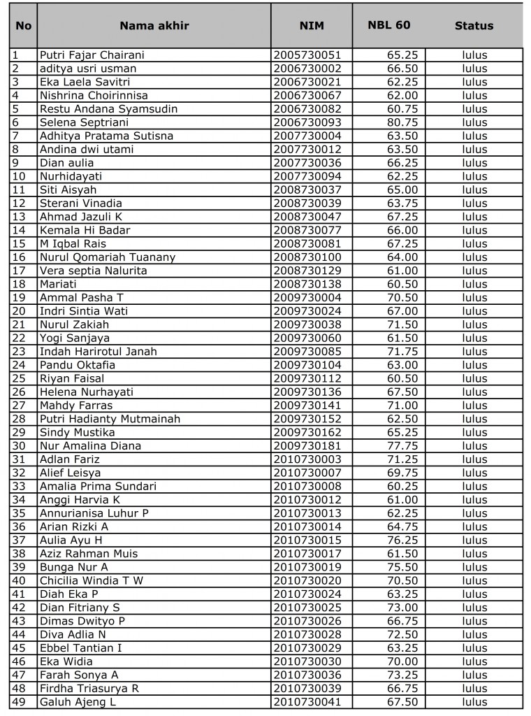 Hasil TO Batch Mei 2016 Edit_001