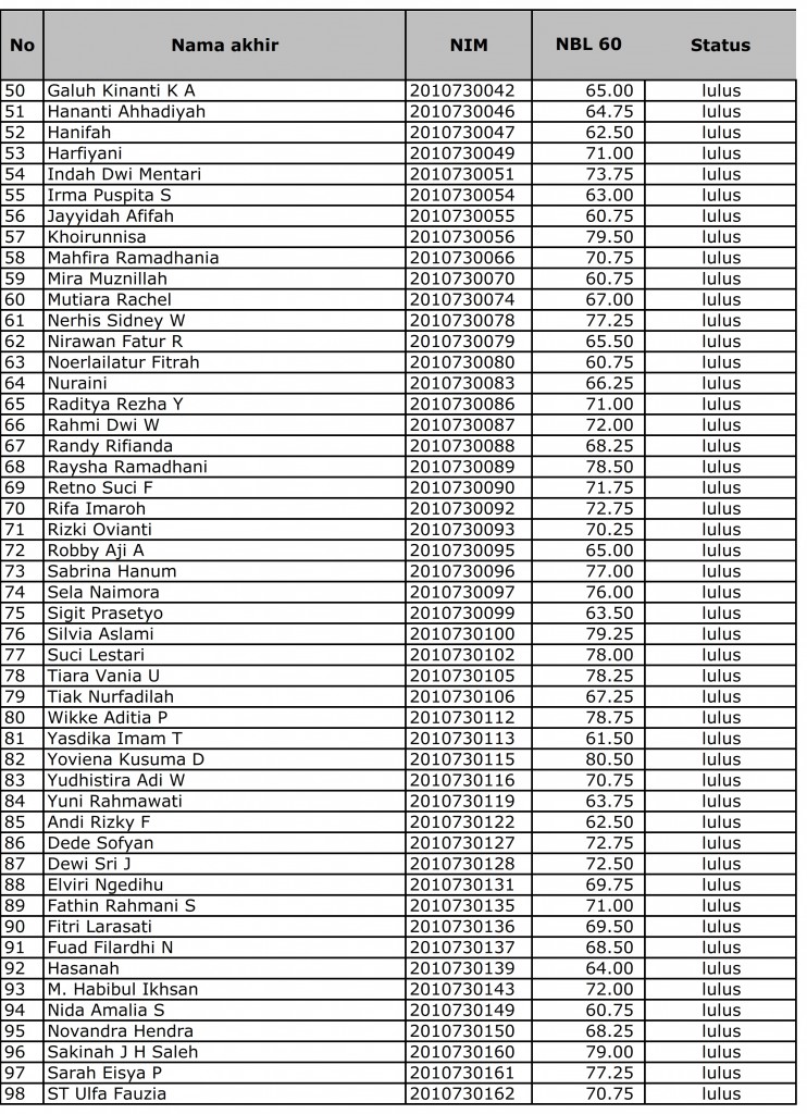 Hasil TO Batch Mei 2016 Edit_002