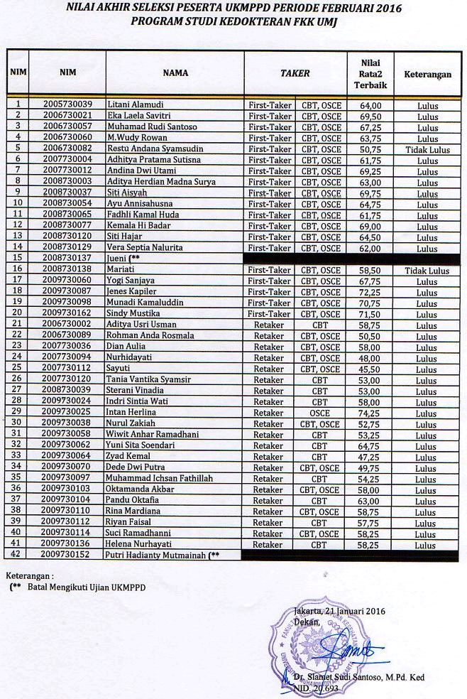 Hasil TO Fakultas Batch Februari 2016